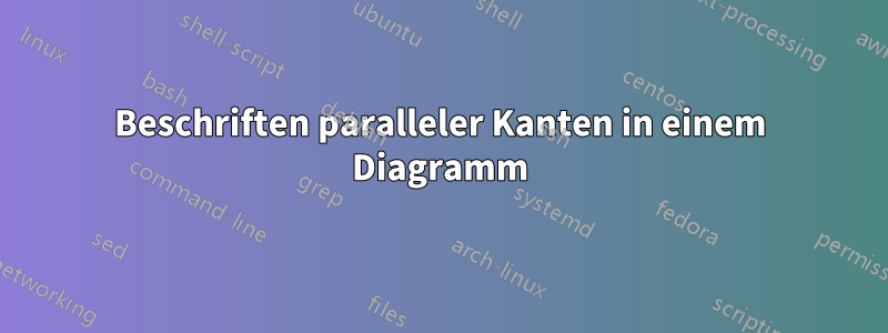 Beschriften paralleler Kanten in einem Diagramm