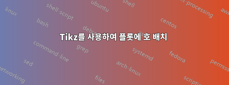 Tikz를 사용하여 플롯에 호 배치