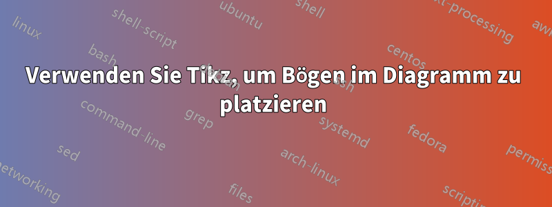 Verwenden Sie Tikz, um Bögen im Diagramm zu platzieren