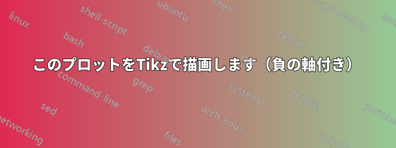 このプロットをTikzで描画します（負の軸付き）