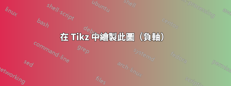 在 Tikz 中繪製此圖（負軸）