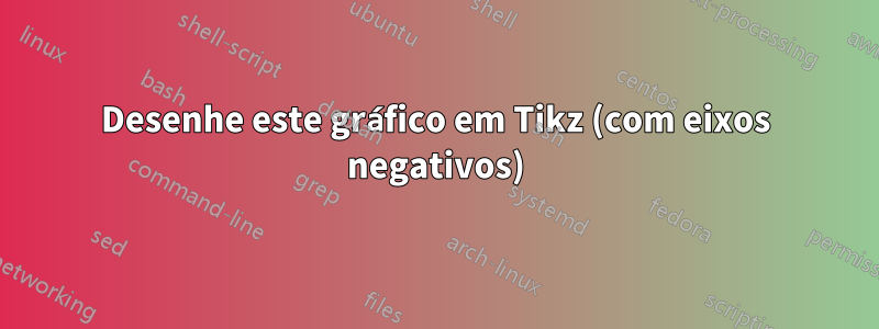 Desenhe este gráfico em Tikz (com eixos negativos)