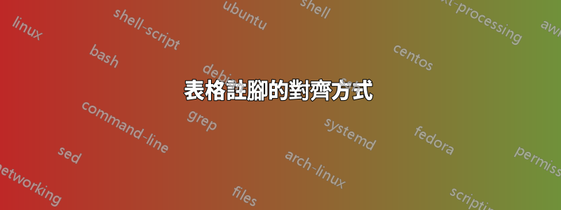 表格註腳的對齊方式