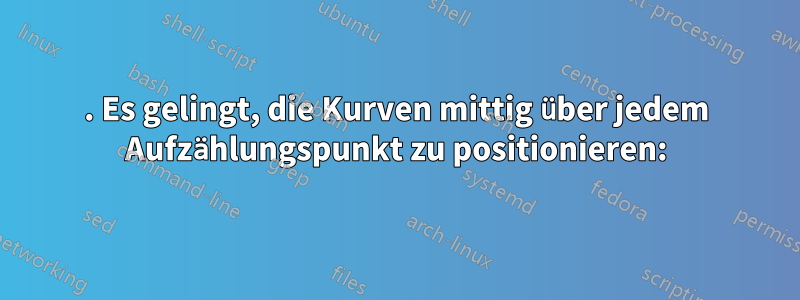 1. Es gelingt, die Kurven mittig über jedem Aufzählungspunkt zu positionieren: