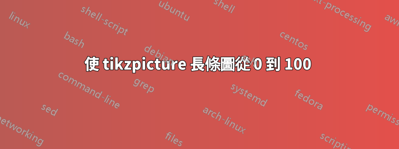 使 tikzpicture 長條圖從 0 到 100