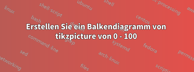 Erstellen Sie ein Balkendiagramm von tikzpicture von 0 - 100