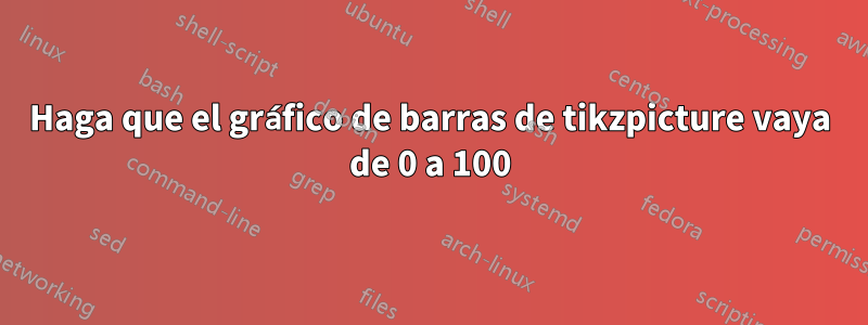 Haga que el gráfico de barras de tikzpicture vaya de 0 a 100