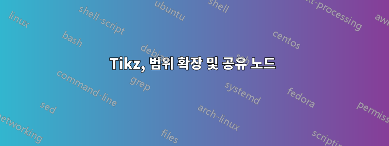 Tikz, 범위 확장 및 공유 노드