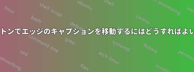 オートマトンでエッジのキャプションを移動するにはどうすればよいですか?