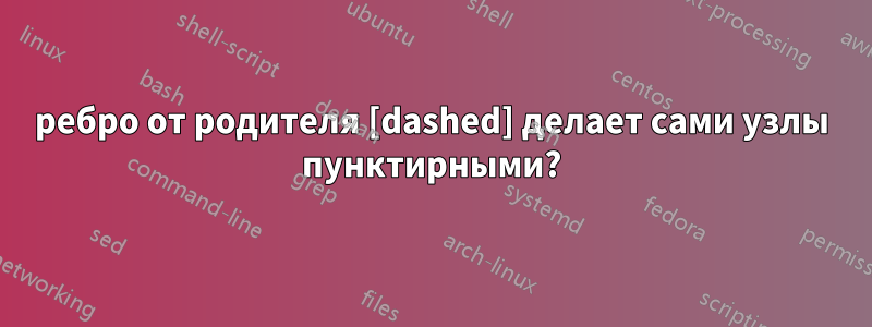 ребро от родителя [dashed] делает сами узлы пунктирными?