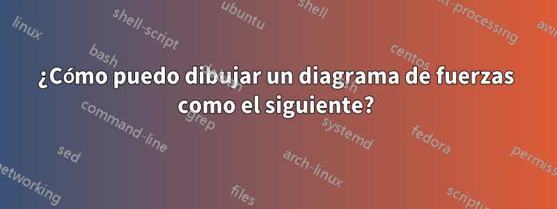 ¿Cómo puedo dibujar un diagrama de fuerzas como el siguiente?