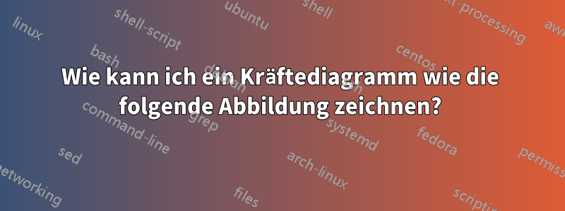 Wie kann ich ein Kräftediagramm wie die folgende Abbildung zeichnen?