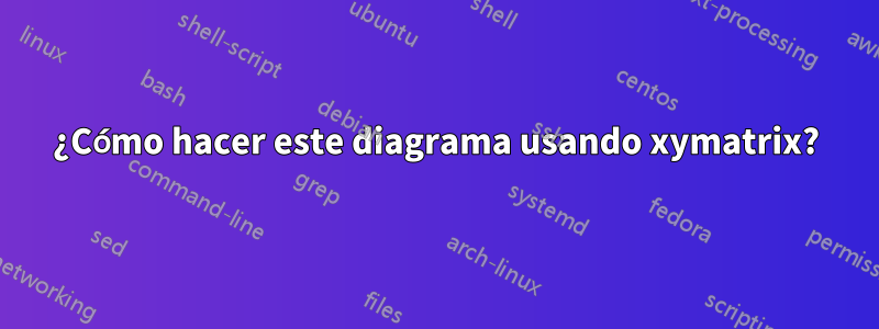 ¿Cómo hacer este diagrama usando xymatrix?