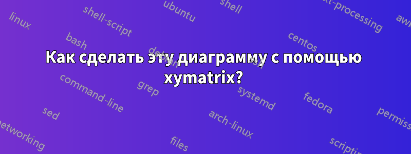 Как сделать эту диаграмму с помощью xymatrix?