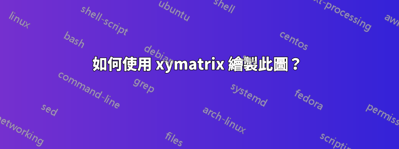 如何使用 xymatrix 繪製此圖？