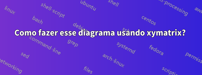 Como fazer esse diagrama usando xymatrix?