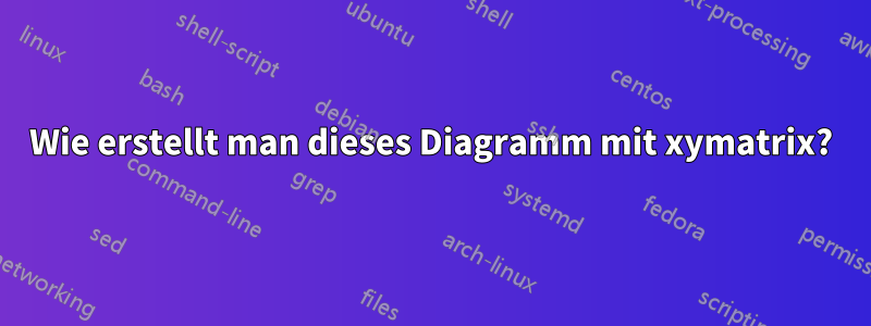 Wie erstellt man dieses Diagramm mit xymatrix?