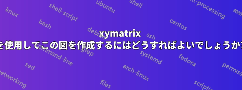 xymatrix を使用してこの図を作成するにはどうすればよいでしょうか?