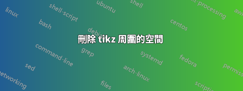 刪除 tikz 周圍的空間