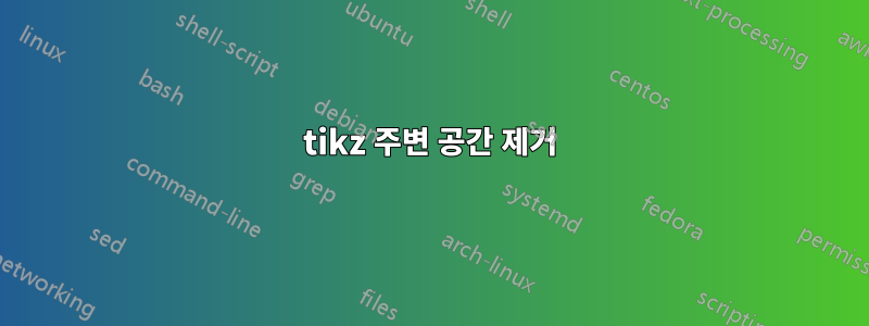 tikz 주변 공간 제거