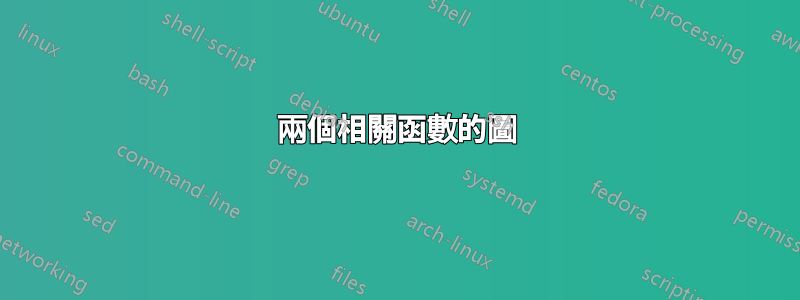 兩個相關函數的圖