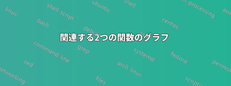 関連する2つの関数のグラフ