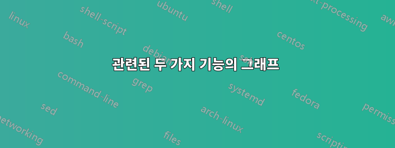 관련된 두 가지 기능의 그래프