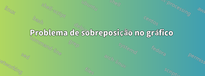 Problema de sobreposição no gráfico