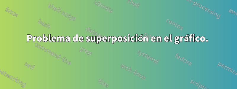 Problema de superposición en el gráfico.