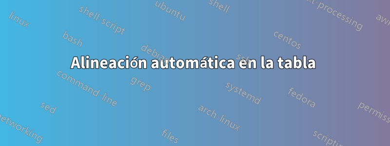 Alineación automática en la tabla