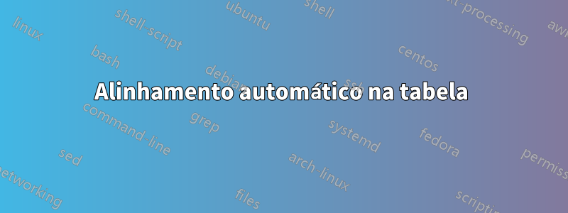 Alinhamento automático na tabela