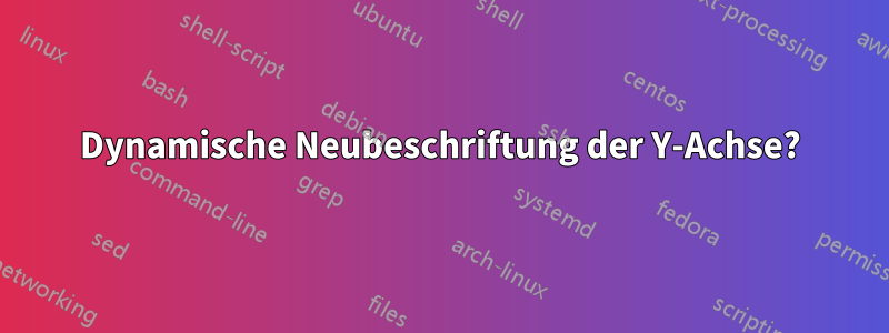 Dynamische Neubeschriftung der Y-Achse?