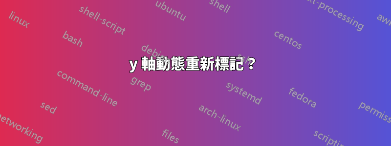 y 軸動態重新標記？