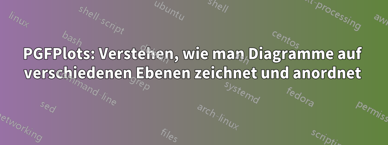 PGFPlots: Verstehen, wie man Diagramme auf verschiedenen Ebenen zeichnet und anordnet