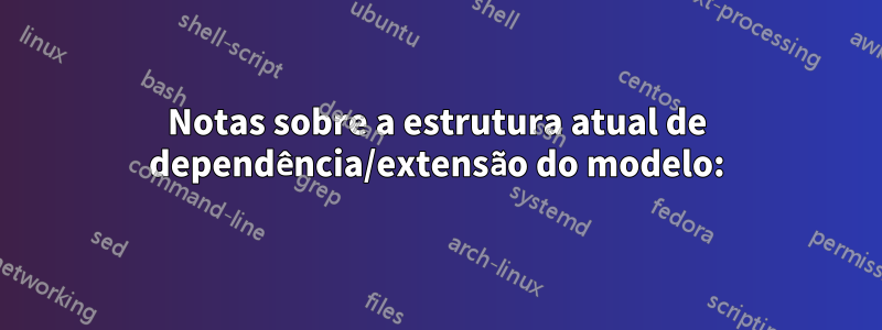 Notas sobre a estrutura atual de dependência/extensão do modelo: