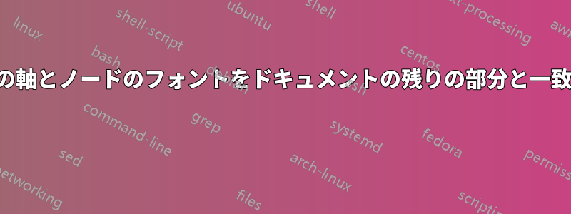 プロット上の弦の近くの軸とノードのフォントをドキュメントの残りの部分と一致するように変更します 