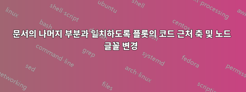 문서의 나머지 부분과 일치하도록 플롯의 코드 근처 축 및 노드 글꼴 변경 