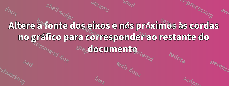 Altere a fonte dos eixos e nós próximos às cordas no gráfico para corresponder ao restante do documento 