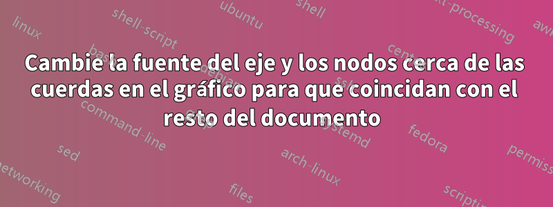 Cambie la fuente del eje y los nodos cerca de las cuerdas en el gráfico para que coincidan con el resto del documento 