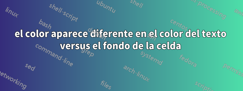 el color aparece diferente en el color del texto versus el fondo de la celda