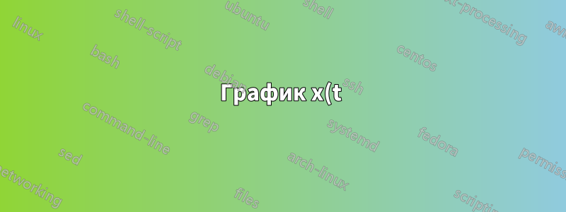 График x(t) = tan(t) -pi