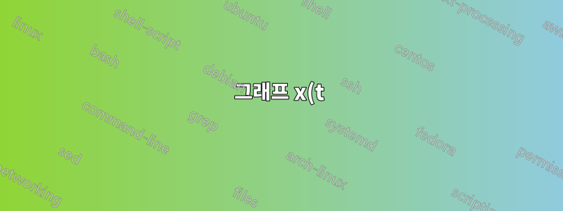 그래프 x(t) = tan(t) -pi