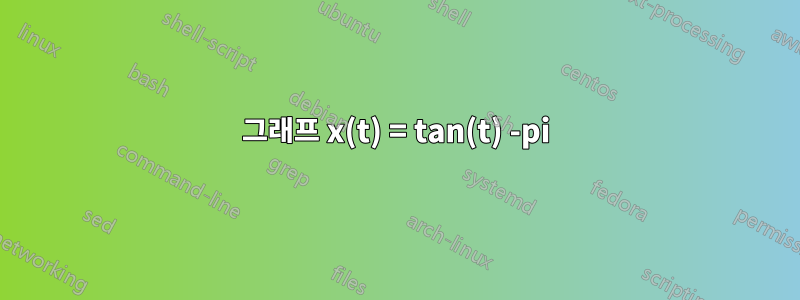 그래프 x(t) = tan(t) -pi