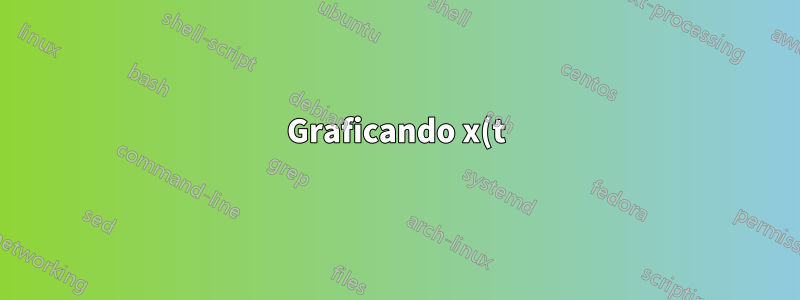 Graficando x(t) = tan(t) -pi