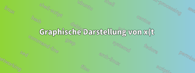 Graphische Darstellung von x(t) = tan(t) -pi