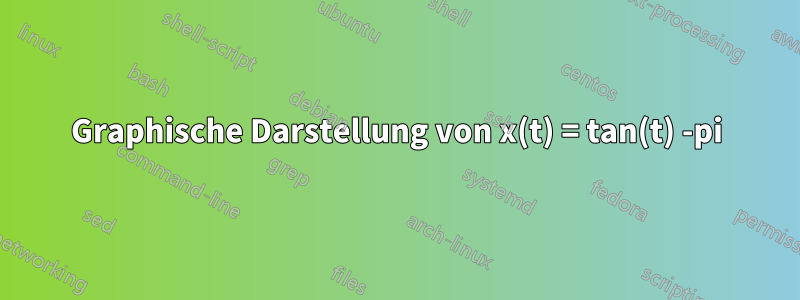 Graphische Darstellung von x(t) = tan(t) -pi