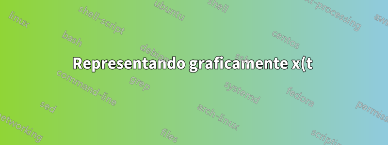 Representando graficamente x(t) = tan(t) -pi