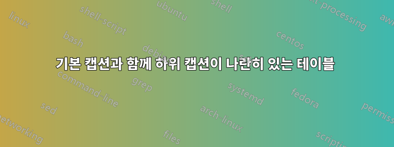 기본 캡션과 함께 하위 캡션이 나란히 있는 테이블