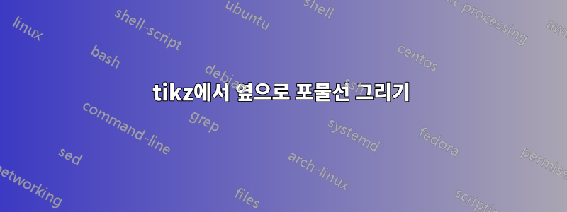 tikz에서 옆으로 포물선 그리기