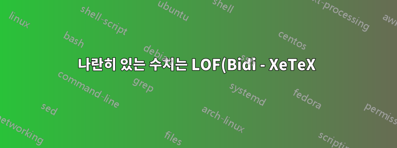 나란히 있는 수치는 LOF(Bidi - XeTeX)에서 반전됩니다.